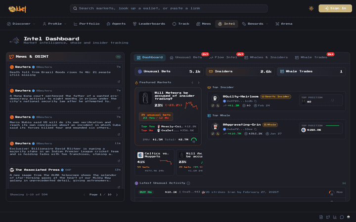 okbet.trade Intel dashboard
