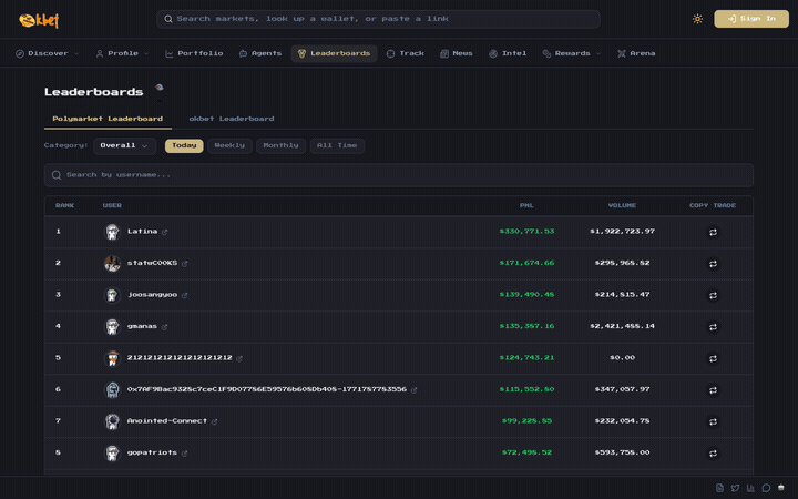 okbet.trade Leaderboards